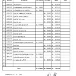 LAPORAN KEUANGAN BULAN JANURI 2022